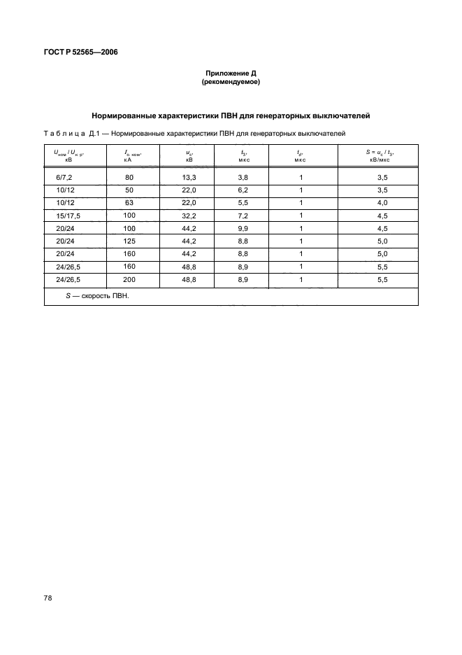 ГОСТ Р 52565-2006
