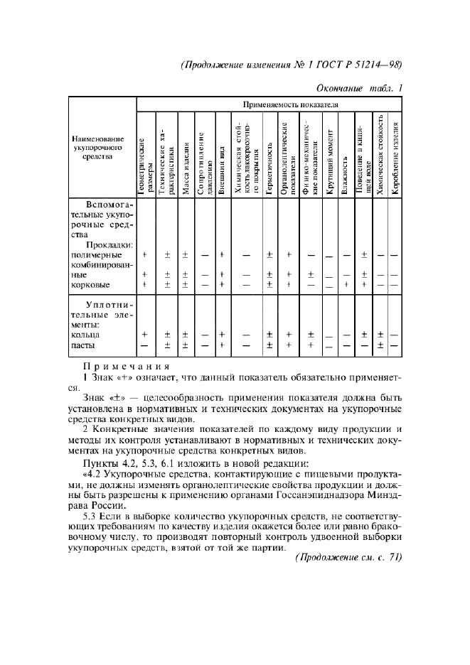Изменение №1 к ГОСТ Р 51214-98