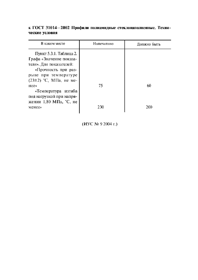 Поправка к ГОСТ 31014-2002