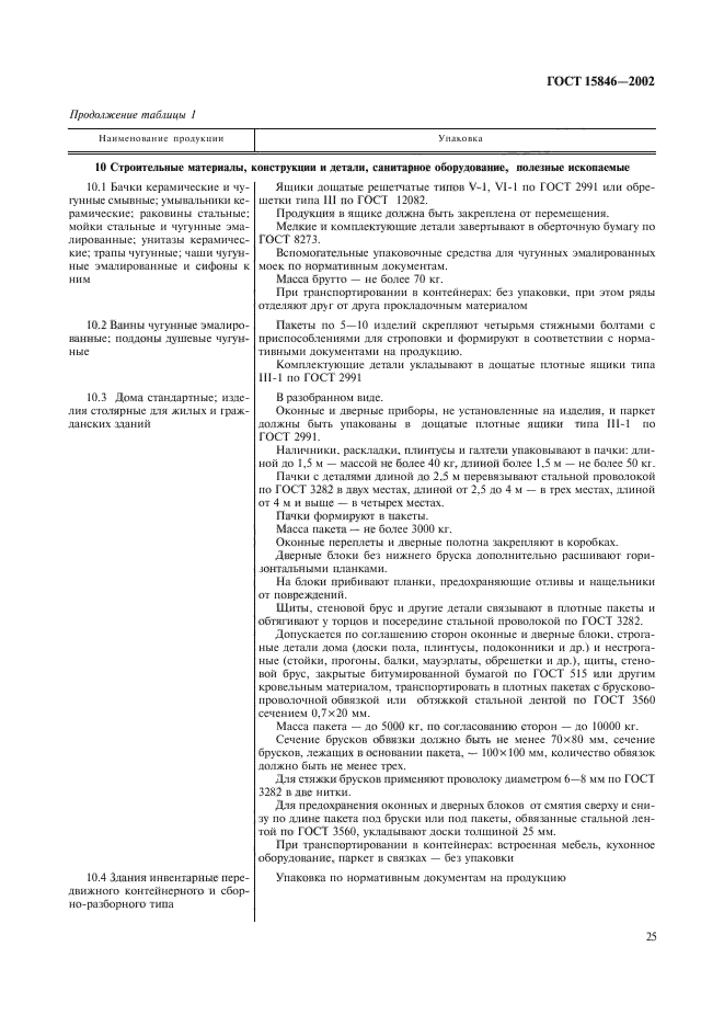 ГОСТ 15846-2002