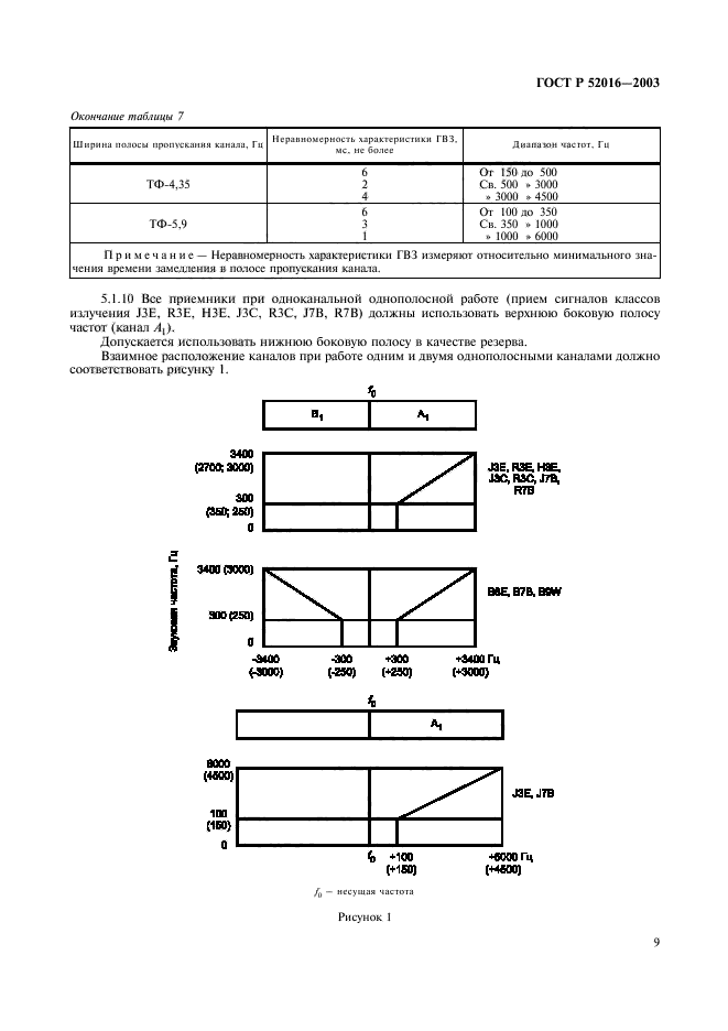 ГОСТ Р 52016-2003