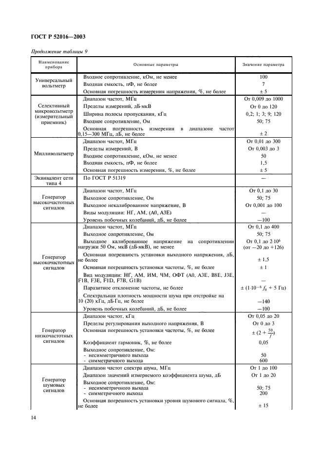 ГОСТ Р 52016-2003