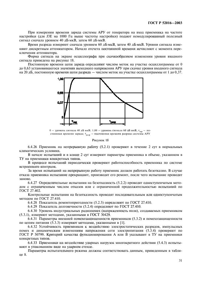 ГОСТ Р 52016-2003