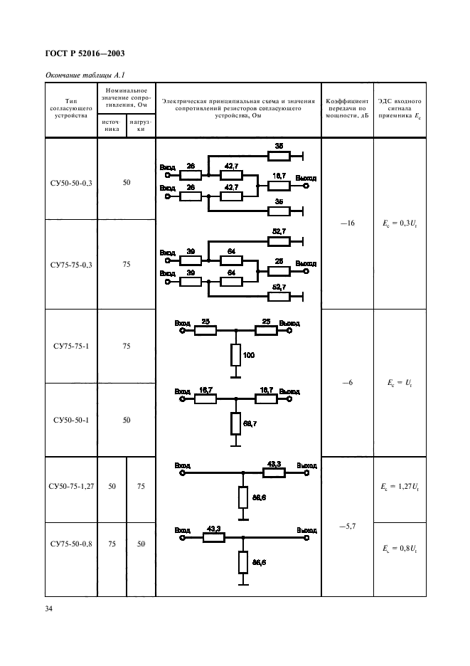 ГОСТ Р 52016-2003