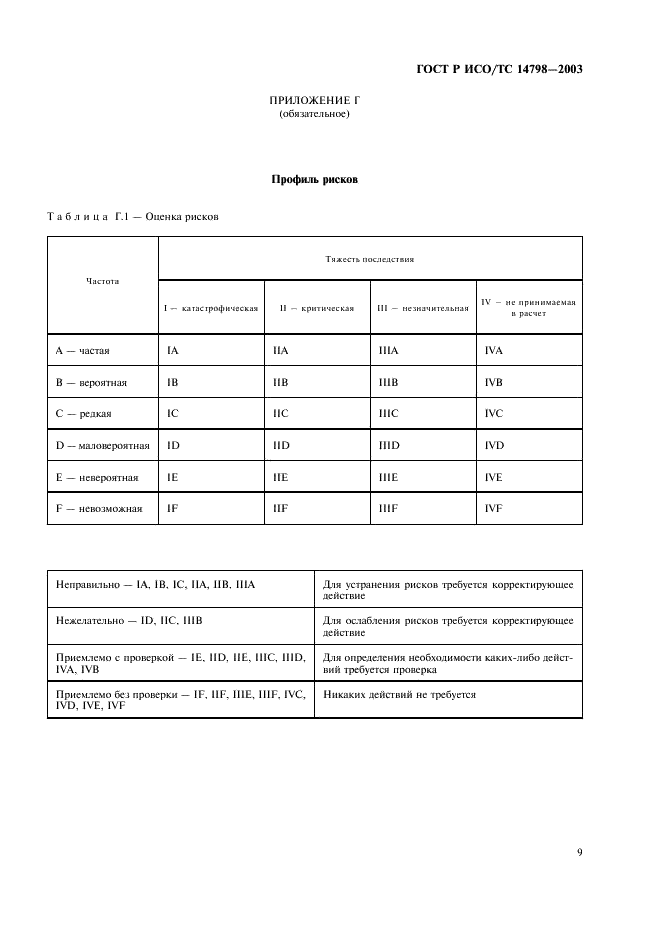 ГОСТ Р ИСО/ТС 14798-2003