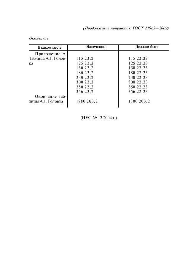 Поправка к ГОСТ 21963-2002