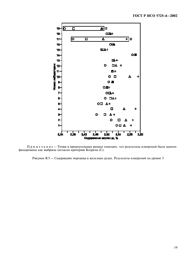 ГОСТ Р ИСО 5725-4-2002