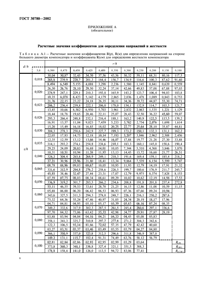 ГОСТ 30780-2002