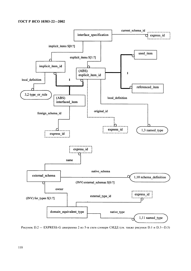 ГОСТ Р ИСО 10303-22-2002