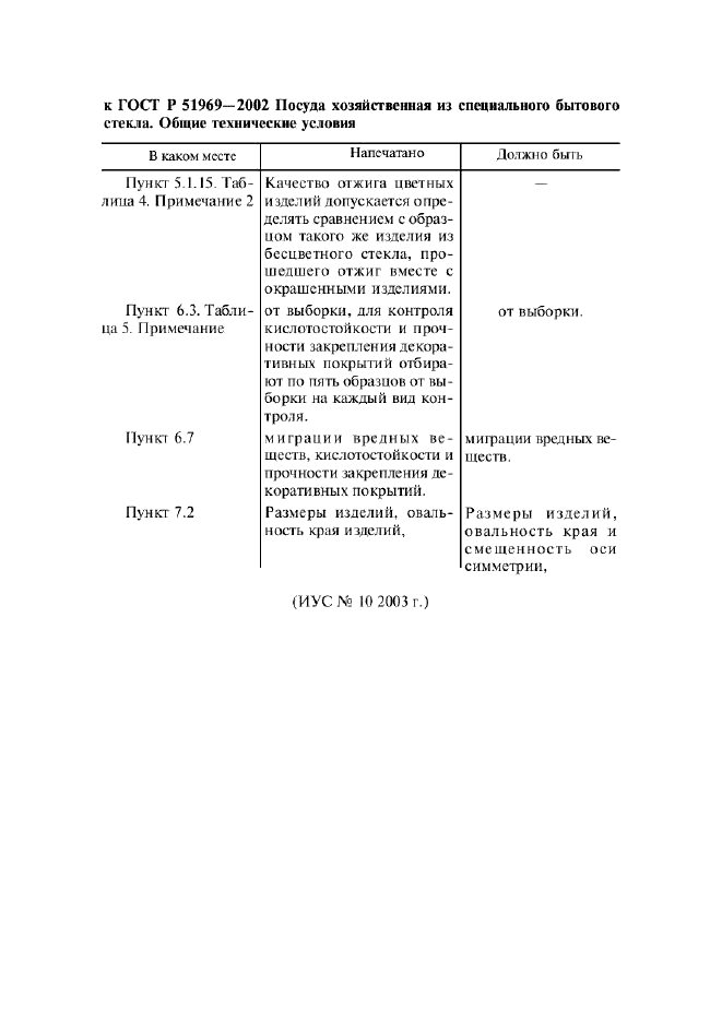 Поправка к ГОСТ Р 51969-2002