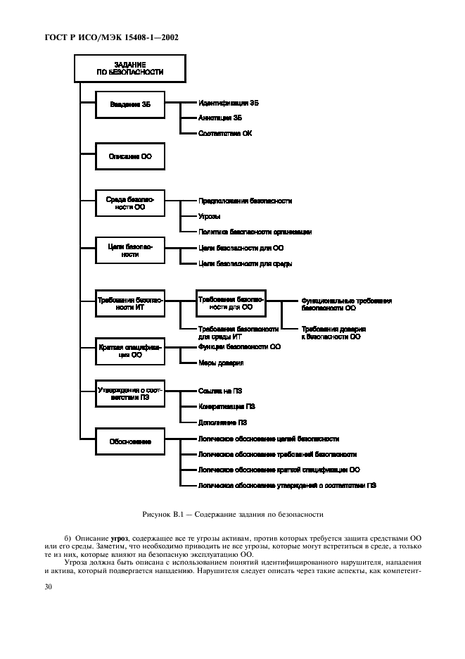 ГОСТ Р ИСО/МЭК 15408-1-2002