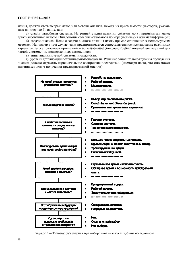 ГОСТ Р 51901.1-2002