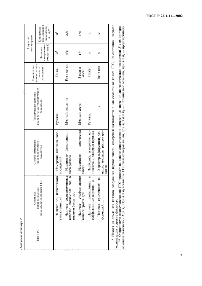 ГОСТ Р 22.1.11-2002