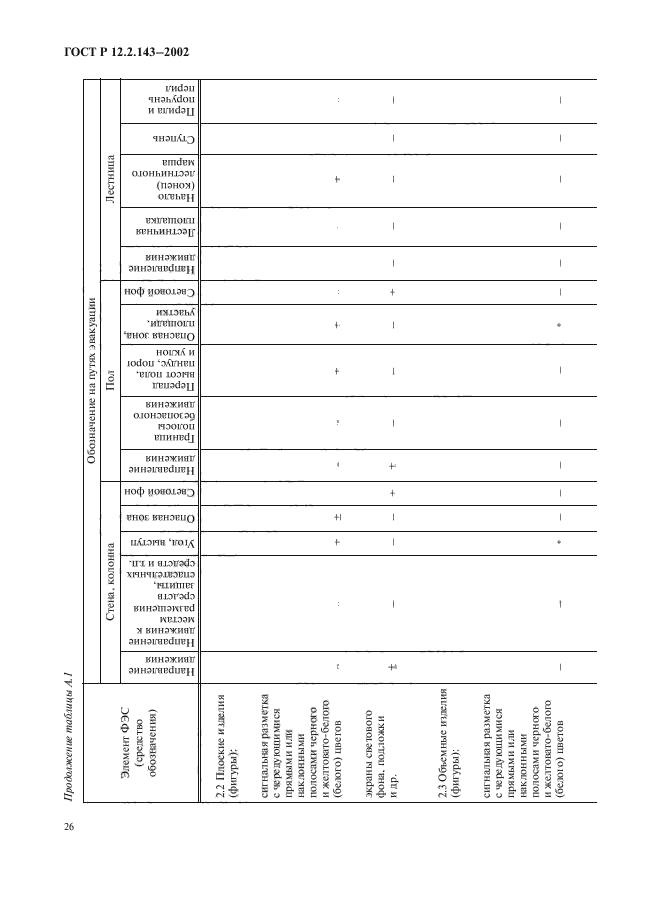 ГОСТ Р 12.2.143-2002