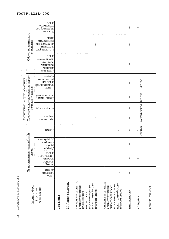 ГОСТ Р 12.2.143-2002