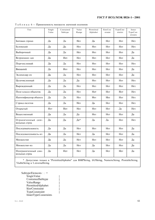 ГОСТ Р ИСО/МЭК 8824-1-2001