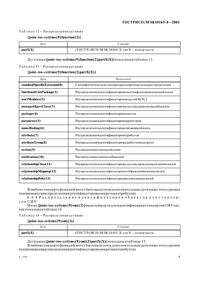ГОСТ Р ИСО/МЭК 10165-4-2001