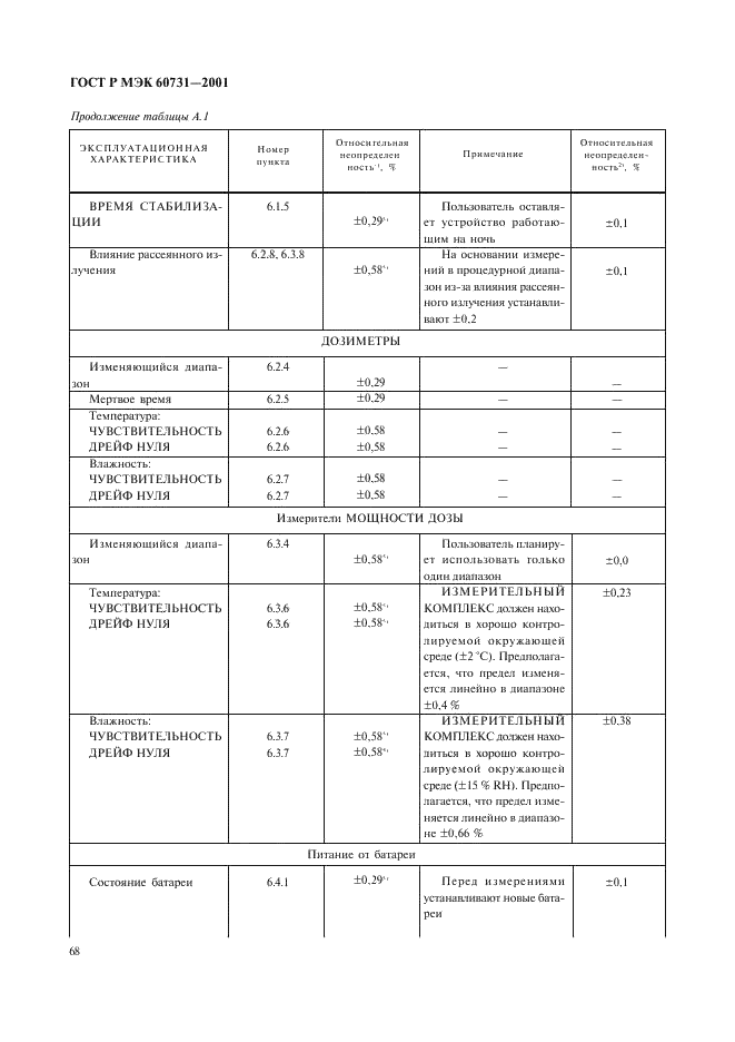 ГОСТ Р МЭК 60731-2001