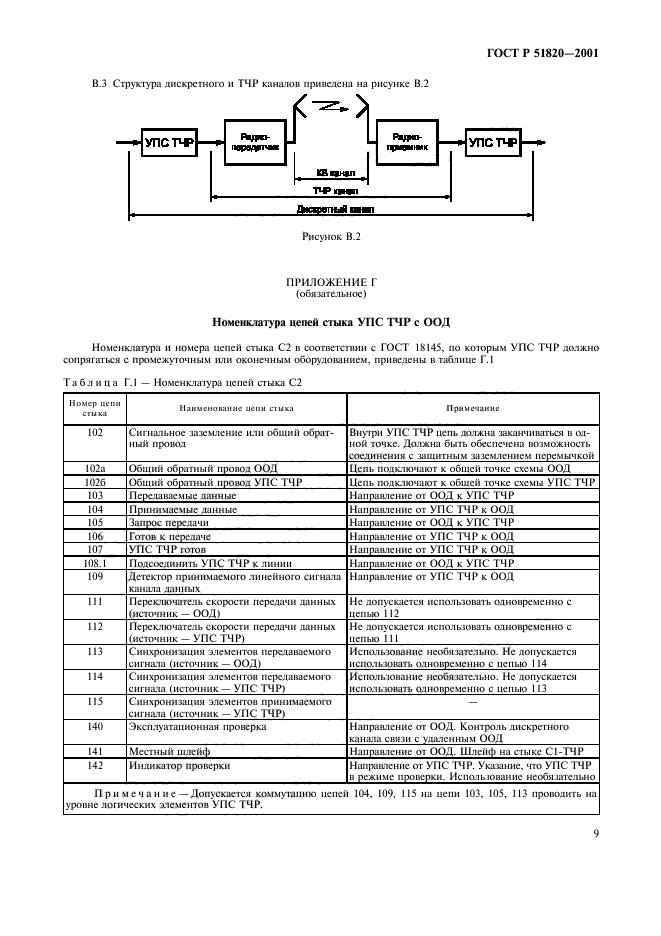 ГОСТ Р 51820-2001