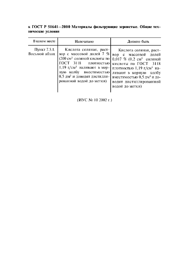 Поправка к ГОСТ Р 51641-2000