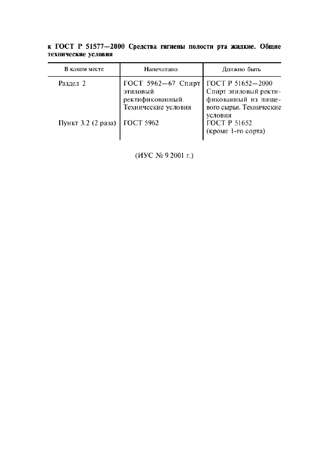Поправка к ГОСТ Р 51577-2000