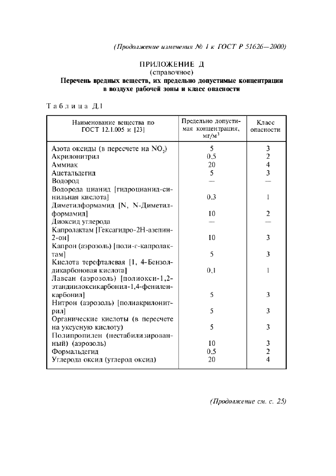 Изменение №1 к ГОСТ Р 51626-2000