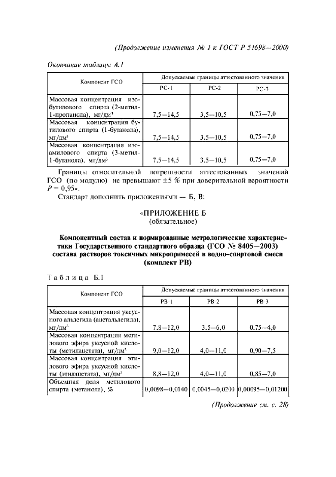 Изменение №1 к ГОСТ Р 51698-2000