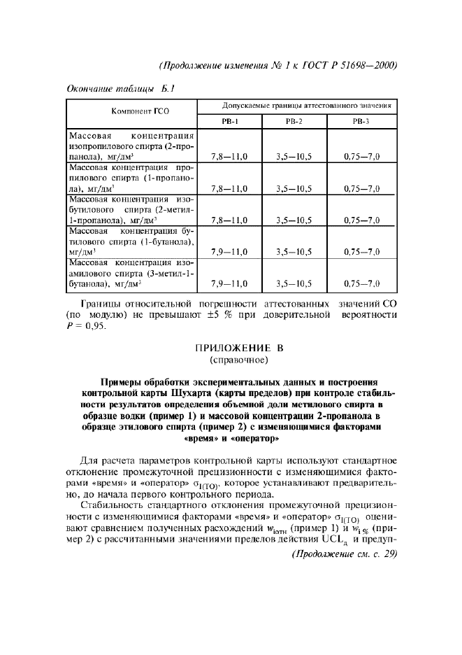 Изменение №1 к ГОСТ Р 51698-2000