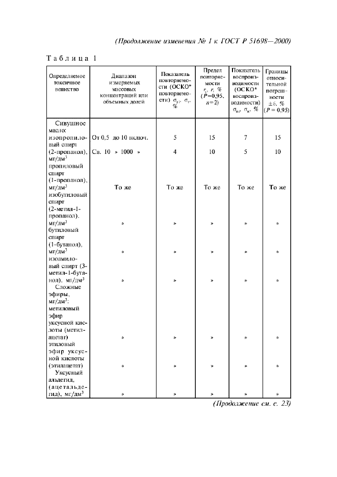 Изменение №1 к ГОСТ Р 51698-2000
