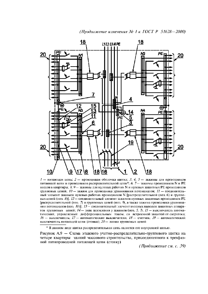 Изменение №1 к ГОСТ Р 51628-2000