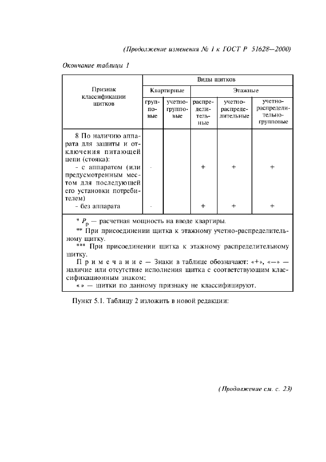 Изменение №1 к ГОСТ Р 51628-2000