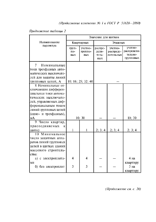 Изменение №1 к ГОСТ Р 51628-2000