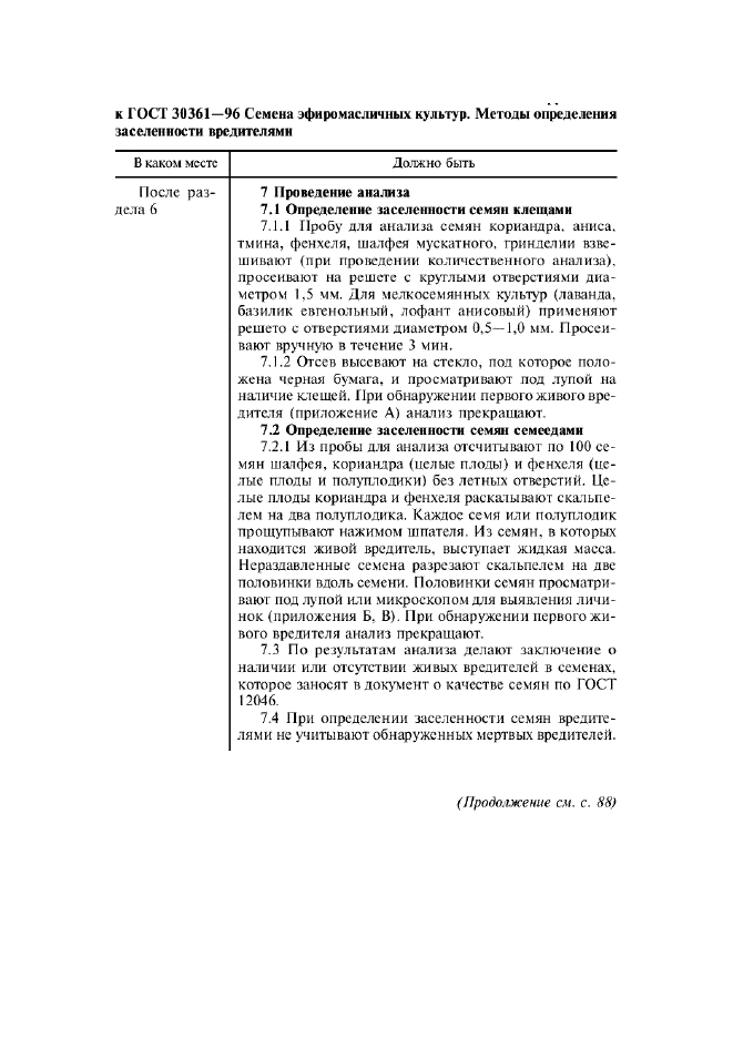 Поправка к ГОСТ 30361-96