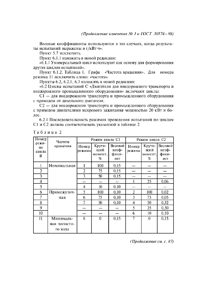 Изменение №1 к ГОСТ 30574-98