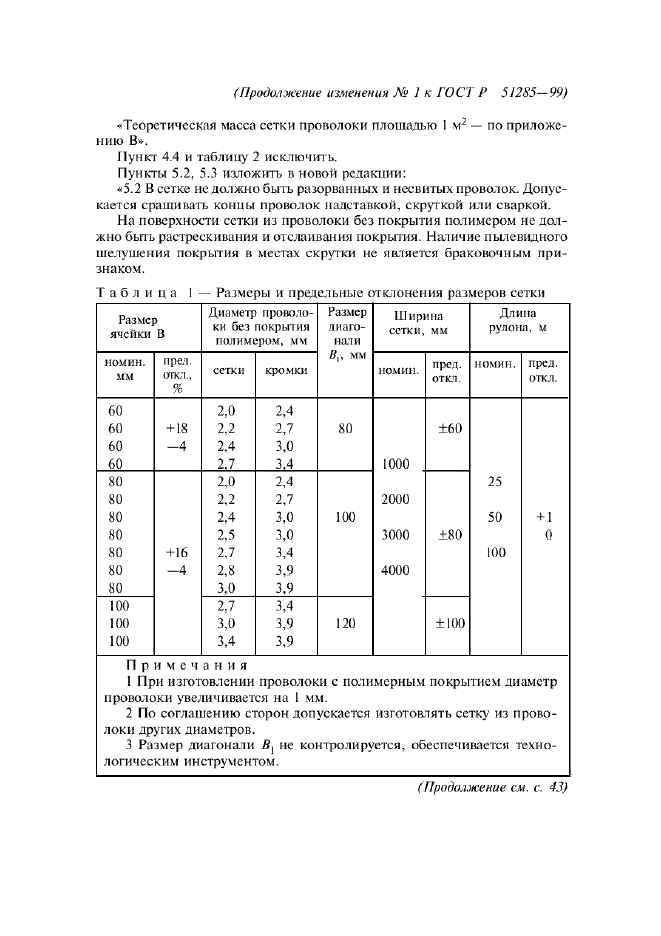 Изменение №1 к ГОСТ Р 51285-99