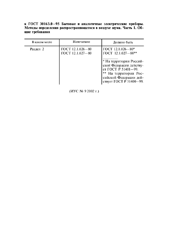 Поправка к ГОСТ 30163.0-95