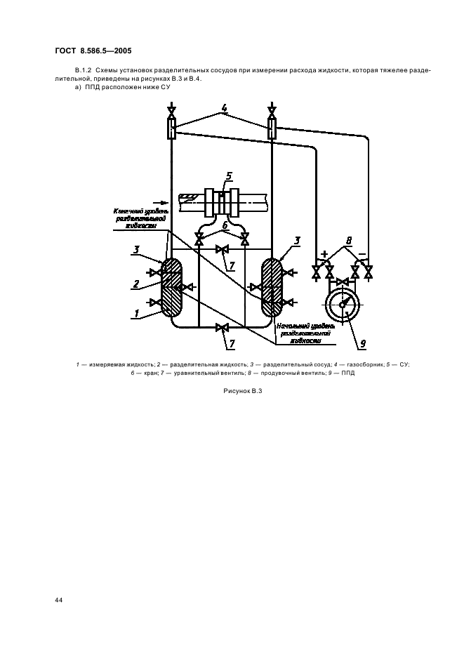 ГОСТ 8.586.5-2005