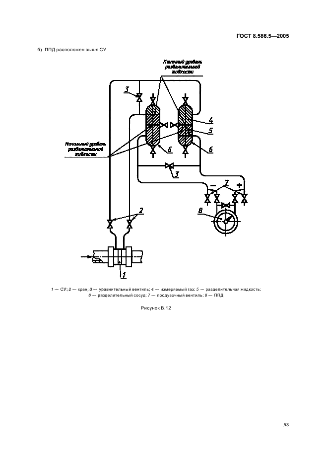 ГОСТ 8.586.5-2005