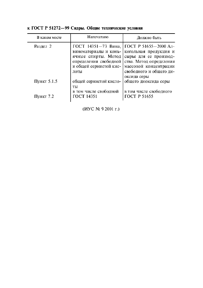 Поправка к ГОСТ Р 51272-99