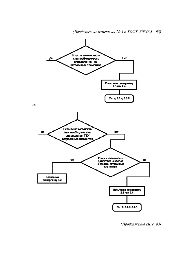 Изменение №1 к ГОСТ 30546.3-98