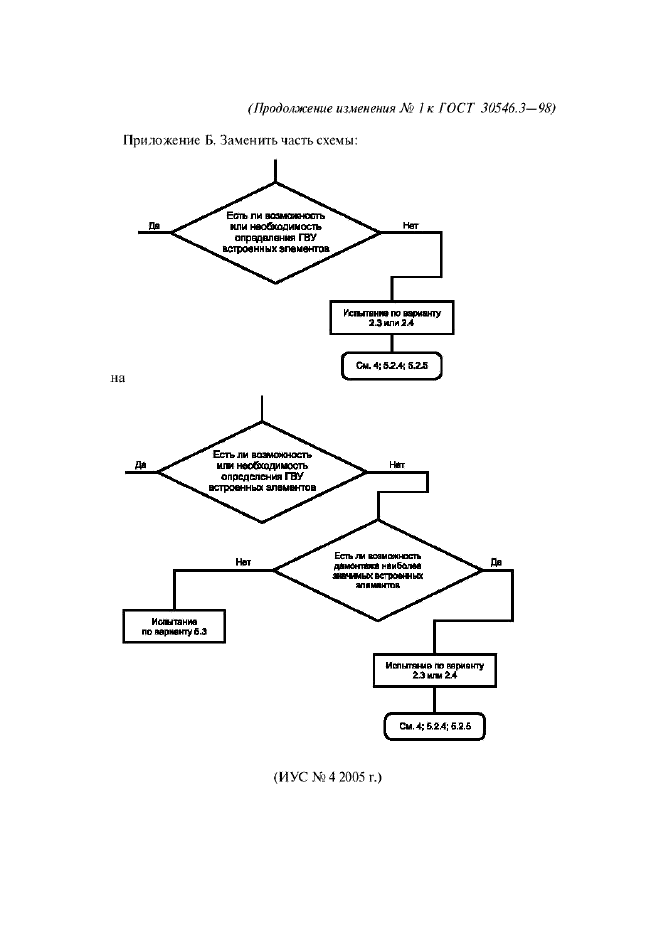 Изменение №1 к ГОСТ 30546.3-98