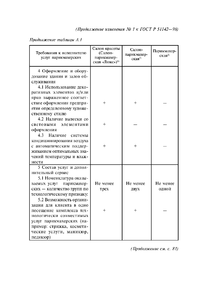 Изменение №1 к ГОСТ Р 51142-98
