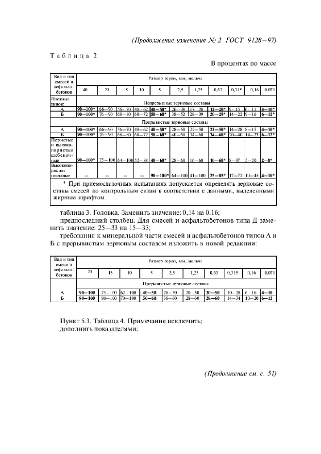 Изменение №2 к ГОСТ 9128-97