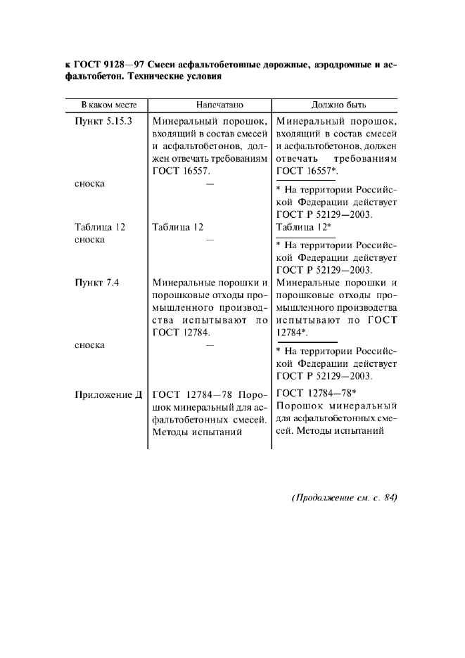 Поправка к ГОСТ 9128-97