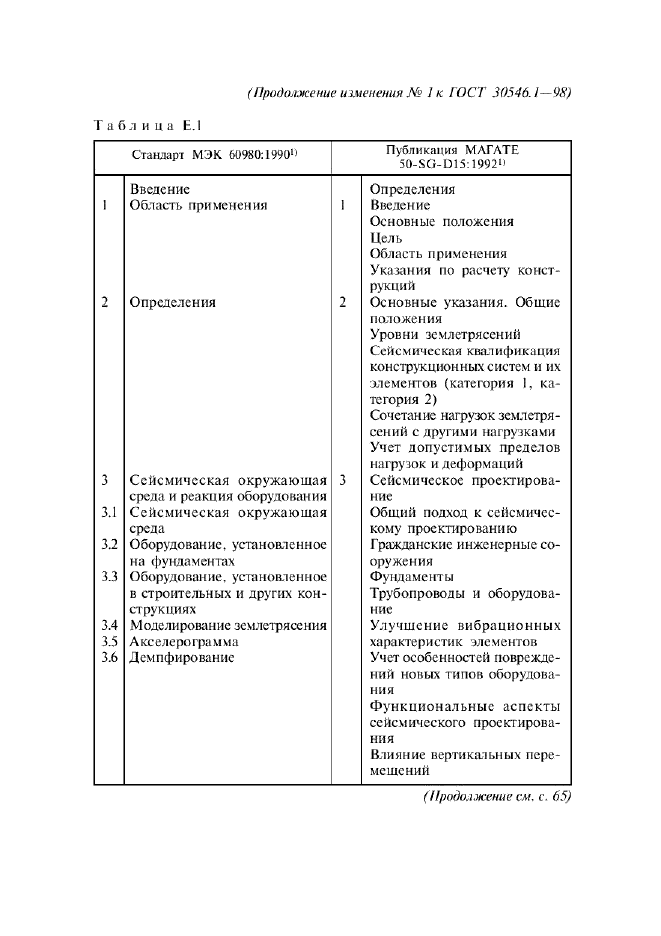 Изменение №1 к ГОСТ 30546.1-98