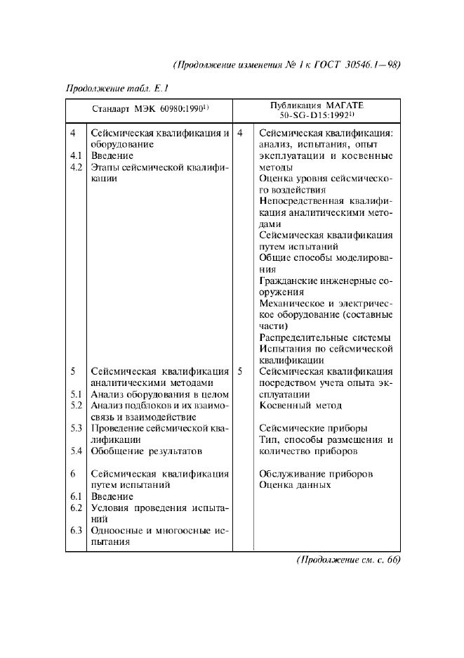 Изменение №1 к ГОСТ 30546.1-98