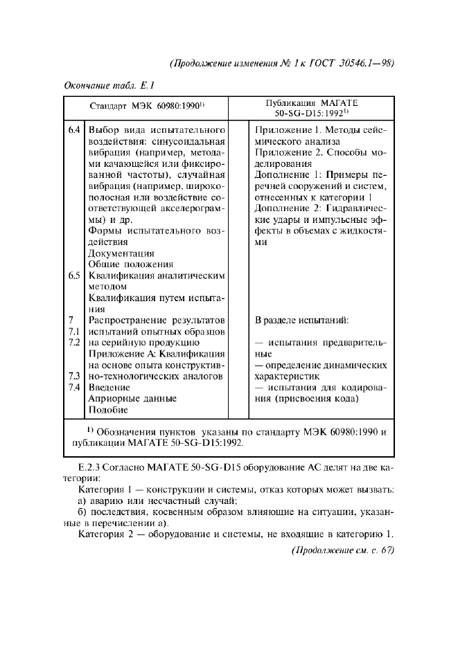 Изменение №1 к ГОСТ 30546.1-98