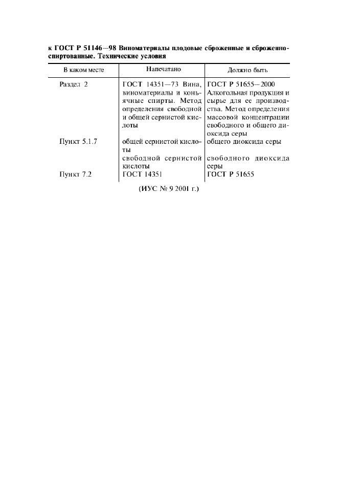 Поправка к ГОСТ Р 51146-98
