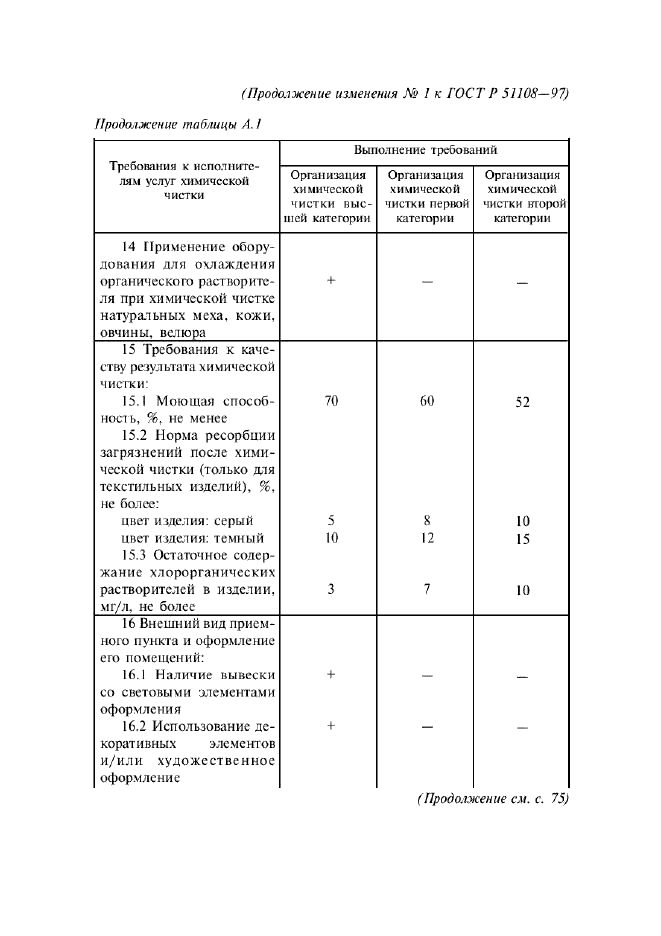 Изменение №1 к ГОСТ Р 51108-97