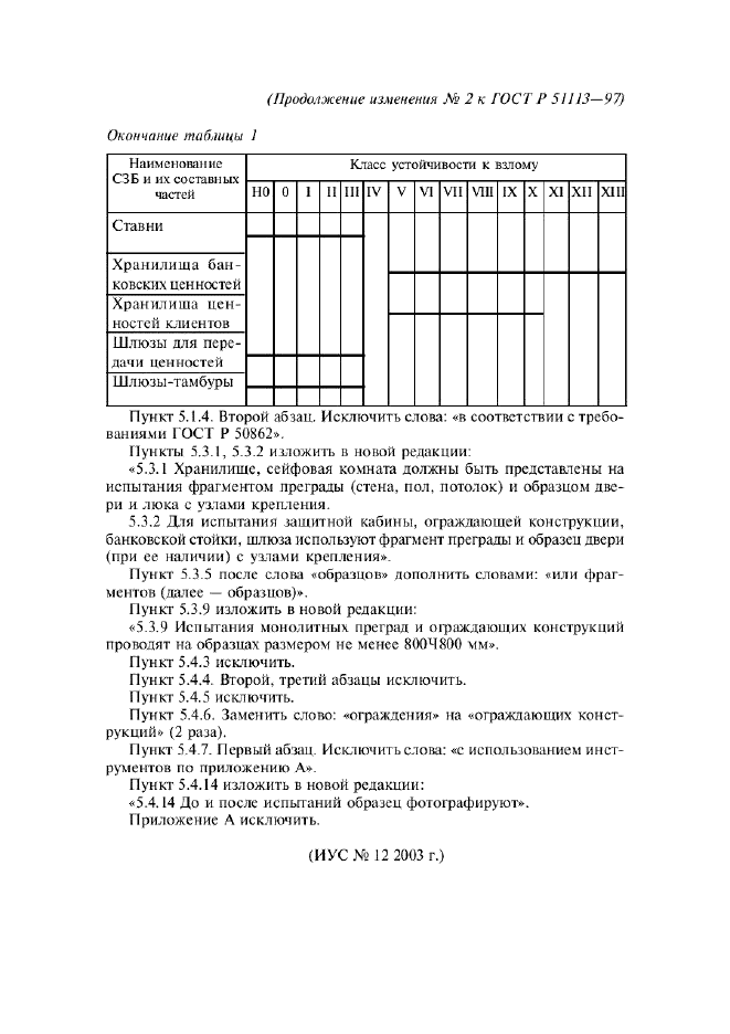 Изменение №2 к ГОСТ Р 51113-97